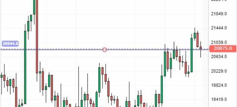 Test d'une zone de support éventuelle pour le prix du Bitcoin