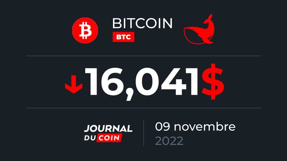 historique des valeurs Bitcoin