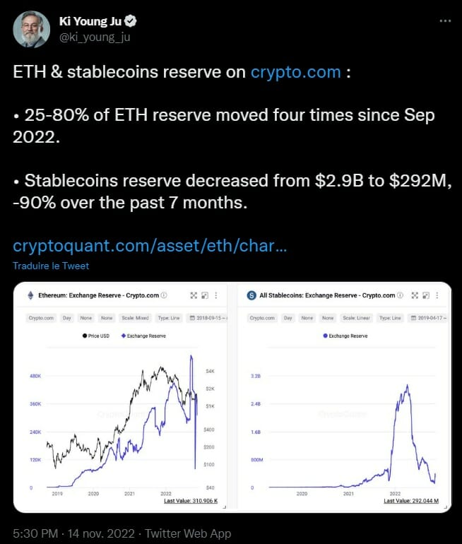 L'exchange vers lequel tous les regards sont tournés est Crypto.com. Certaines transactions suspectes ont déclenché la méfiance des investisseurs.