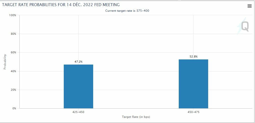 Prochaine hausse des taux des fonds fédéraux par la FED ?