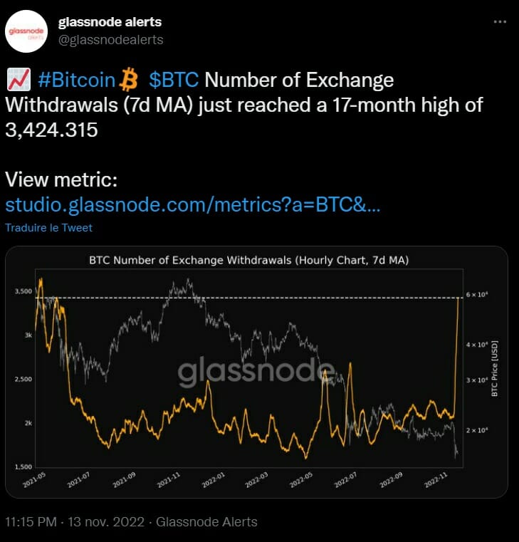 Effrayés par le drame de la plateforme FTX, les investisseurs retirent leurs cryptos des exchanges