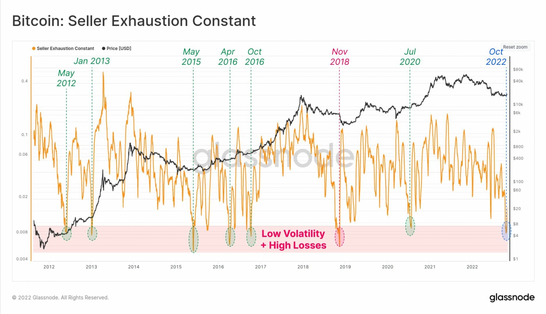 BTC USD : vers une volatilité à la hausse ?