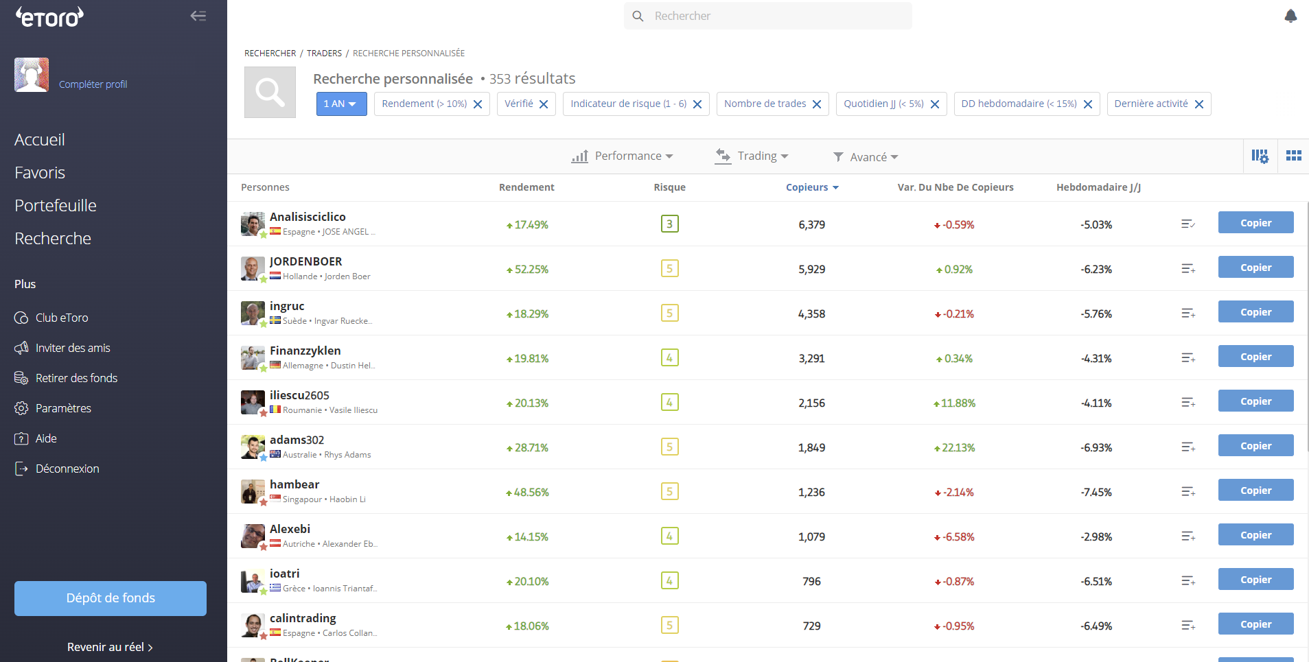 La fonction copyTrader sur eToro est une fonctionnalité qui vous permet de copier les opérations des meilleurs traders de la plateforme, que ça soit sur les cryptos ou les actions