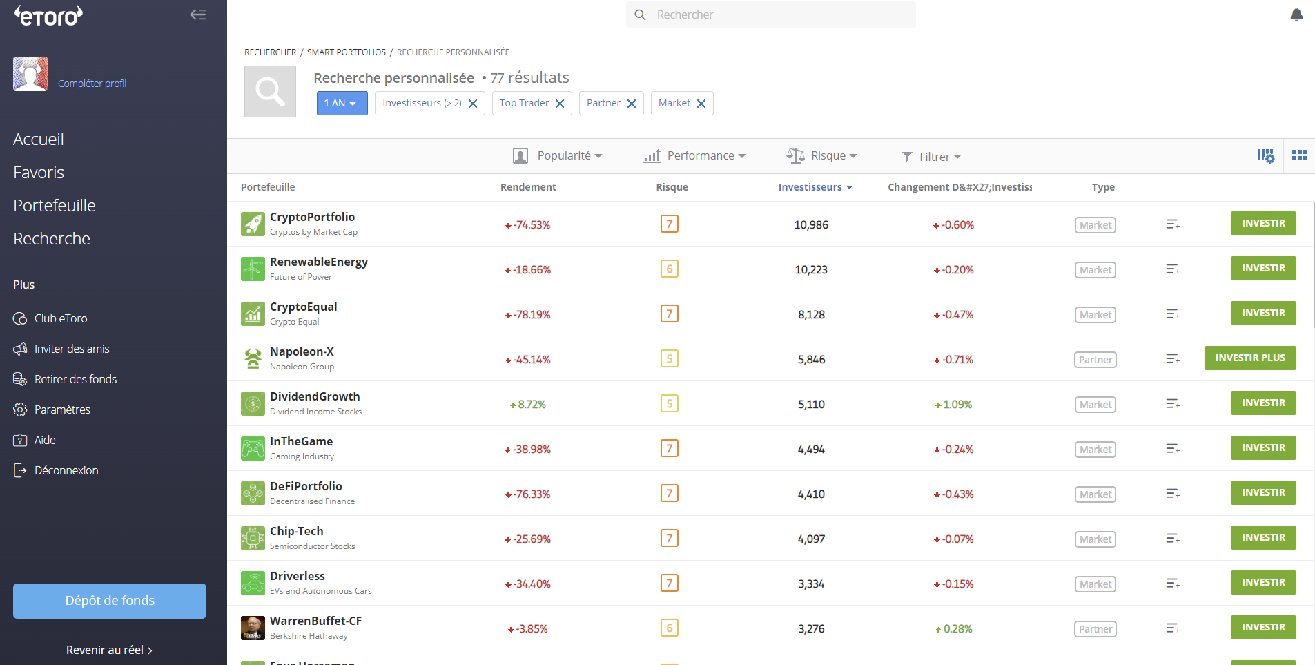 Le portefeuille intelligent sur eToro permet de voir la proportion des divers actifs possédés par les investisseurs les plus rentables de la plateforme