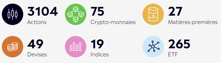 Liste des actifs disponibles sur eToro, incluant des actions, des ETF et des cryptos telles que Bitcoin, Ethereum et de nombreux altcoins