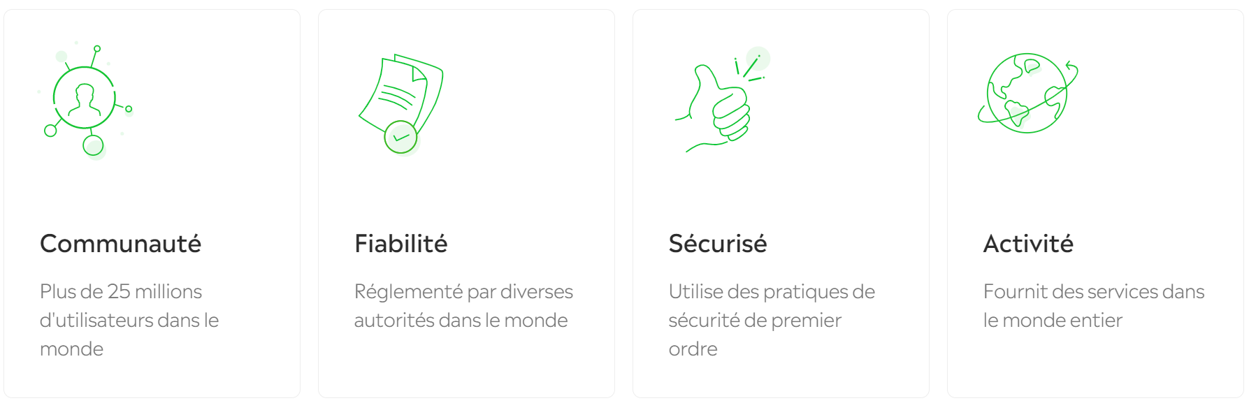 Valeurs mises en avant par eToro (source : eToro.com) qui se veut être un interlocuteur fiable, sécurisé et rentable pour les investisseurs crypto ou traditionnels 