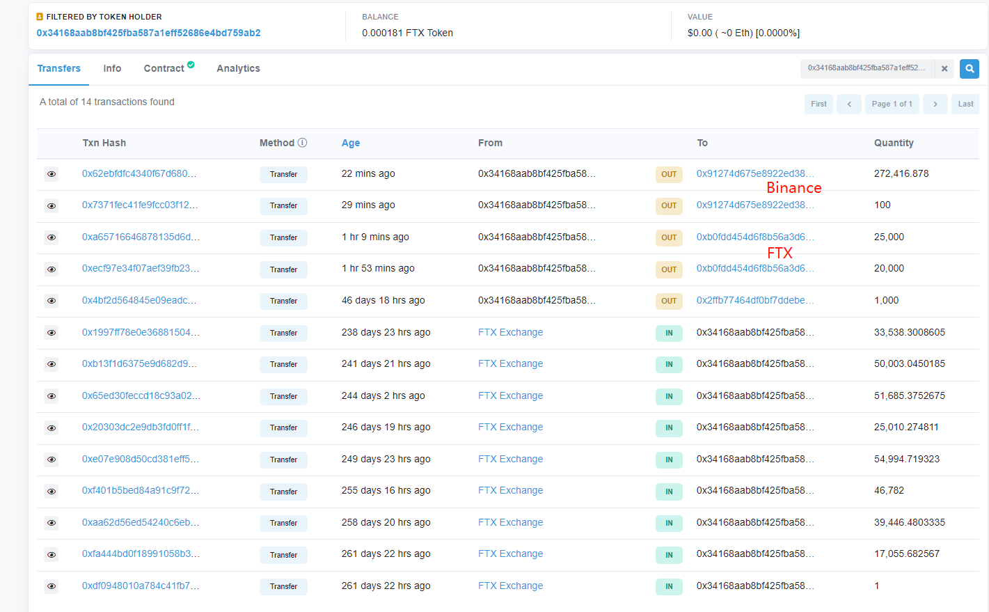 Transactions de FTX Token d'une baleine