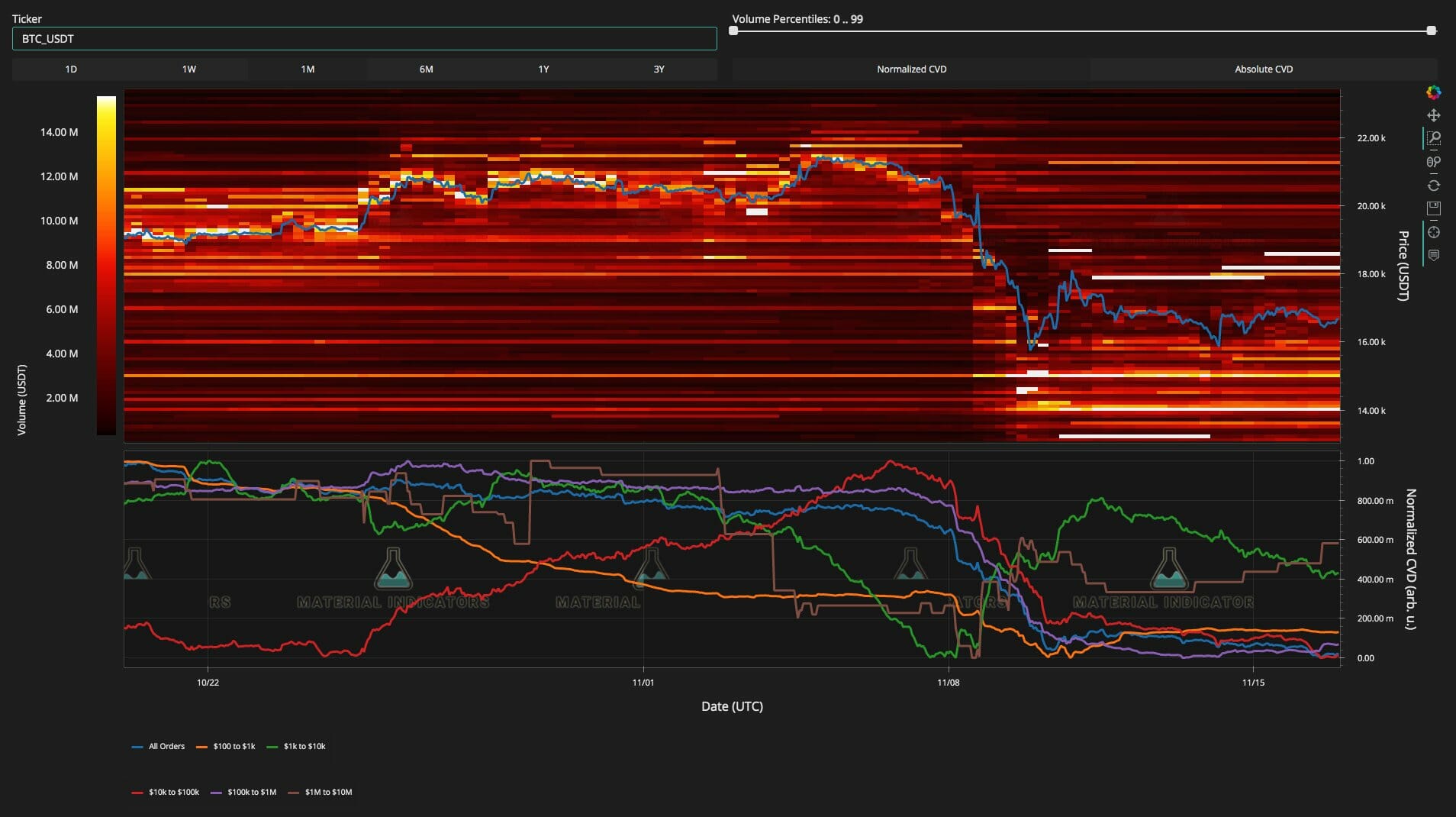 BTC USD : liquidités sur le carnet d'ordres de Binance