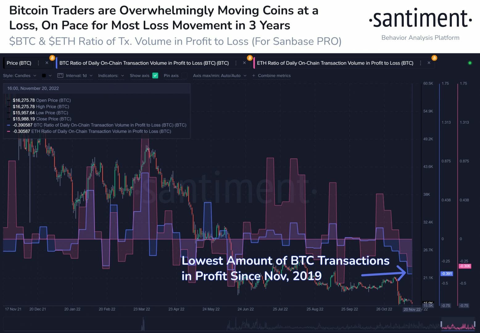 BTC USD : capitulation puis rebond ?