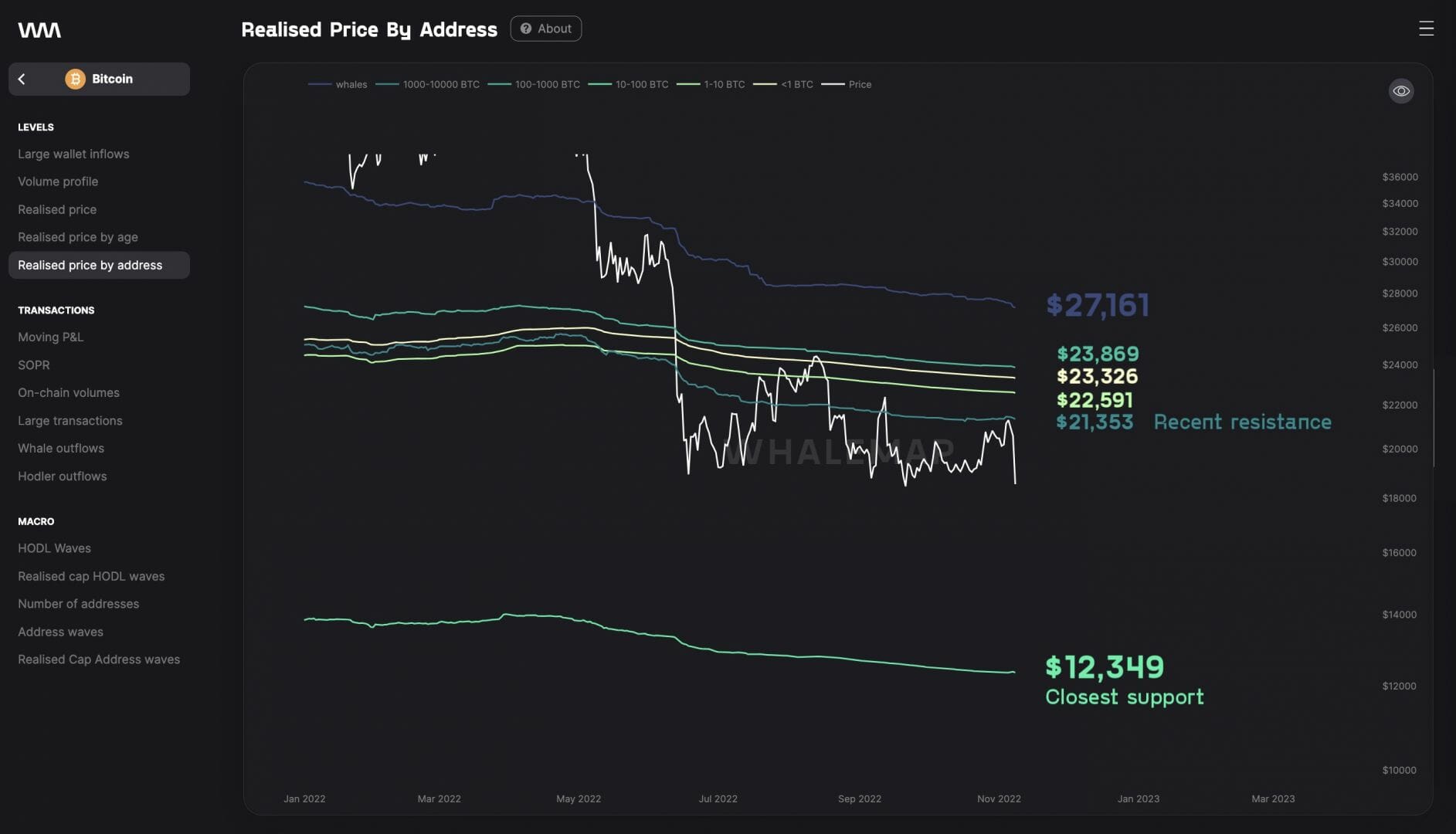 Cours du BTC : creux éventuel