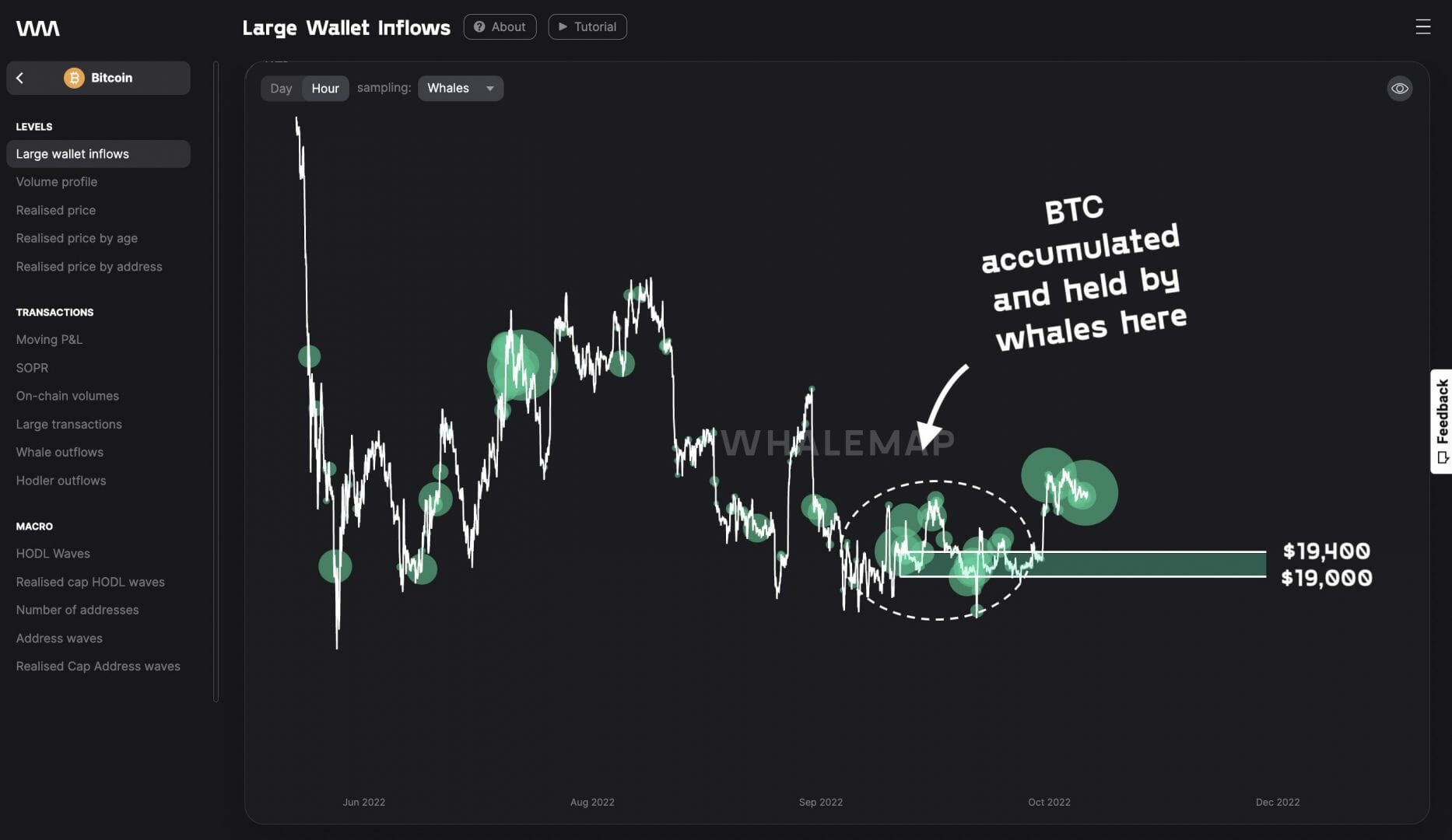 BTC USD : accumulation aux 19 000 $ - 19 400 $