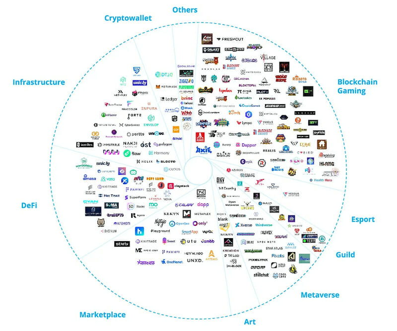 Animoca Capital, le futur fonds d’investissement dans le web3, le métavers et la propriété numérique, viendra garnir un portefeuille déjà impressionnant 