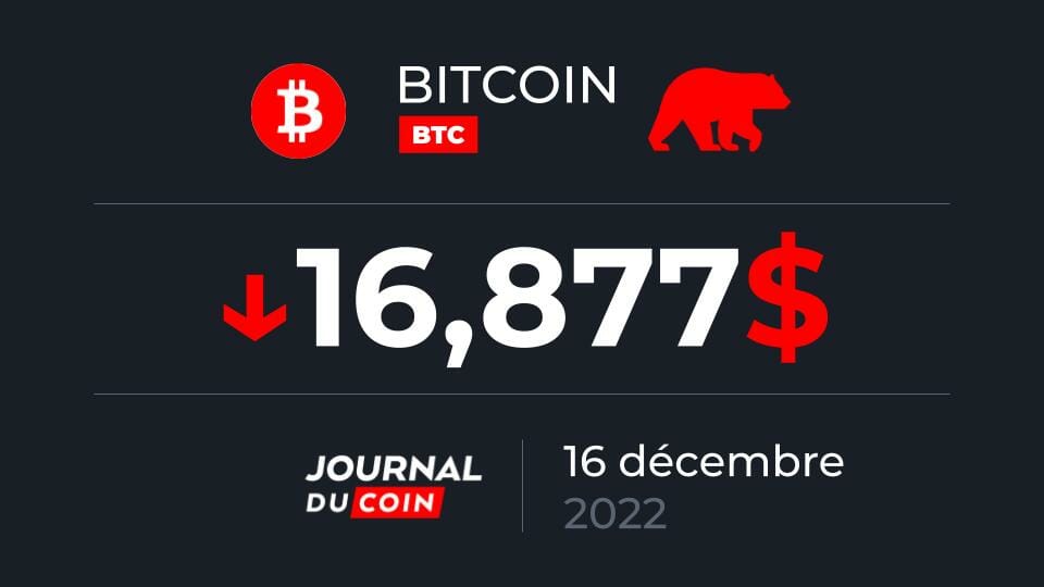 Bitcoin Le 16 Décembre 2022 - Le Pire à Venir ? - Journal Du Coin