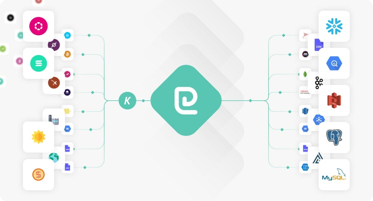 Kyve Network propose une solution qui permet de collecter et normaliser la data publique sur les web 2 et 3 afin que les fournisseurs de backend puissent la récupérer facilement via la dernière innovation de Kyve, le data pipeline