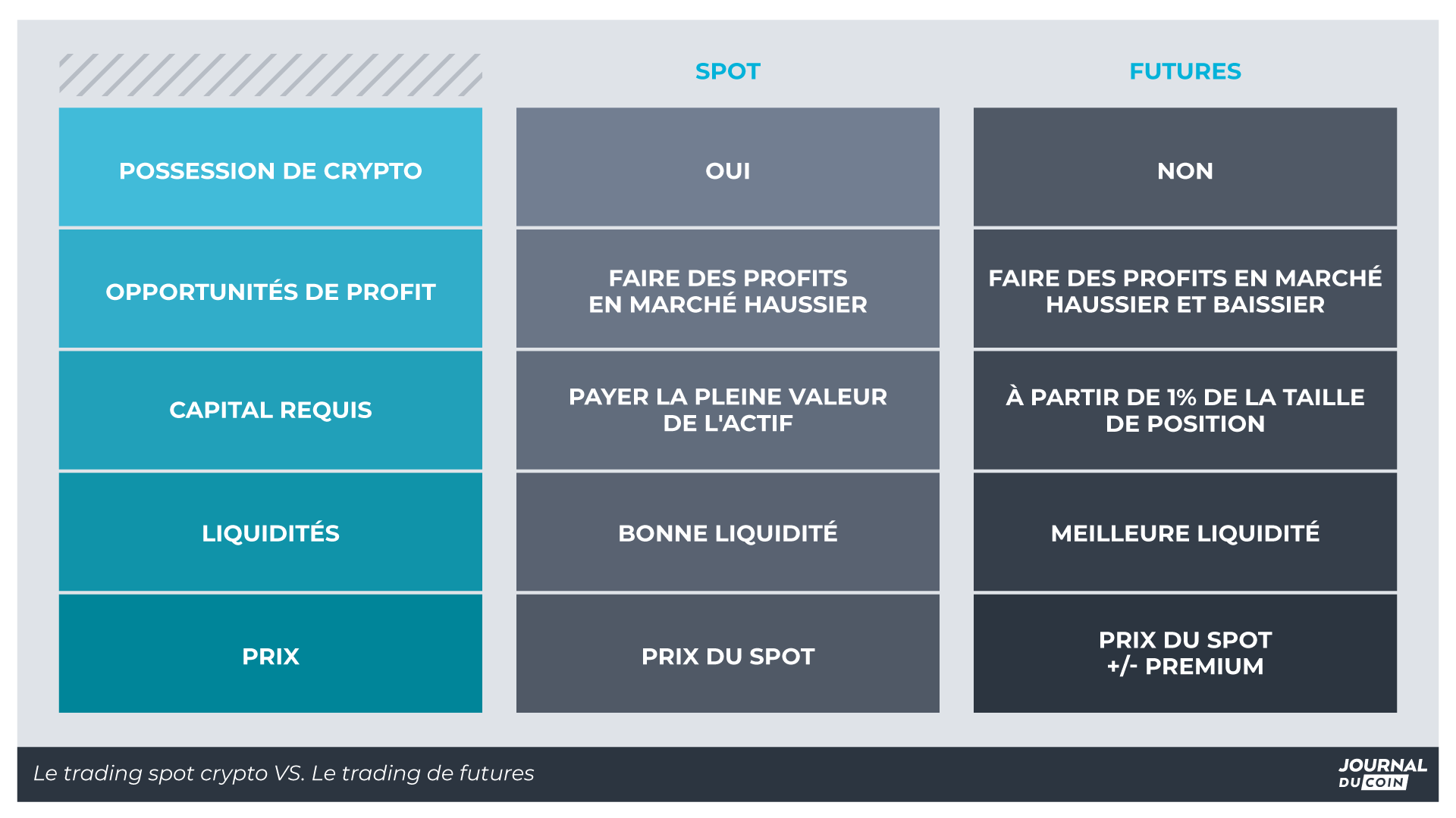 Trading au comptant vs trading à terme