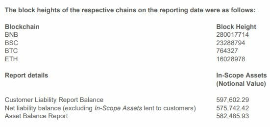 Binance : rapport d'audit de Mazars