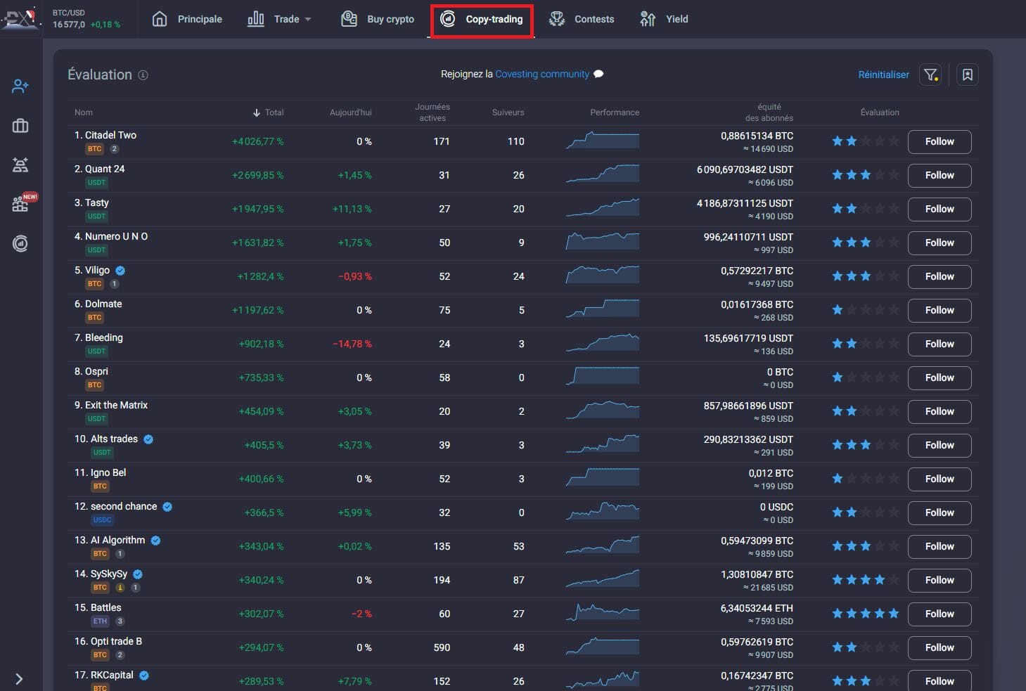 Copier d'autres traders avec Prime XBT