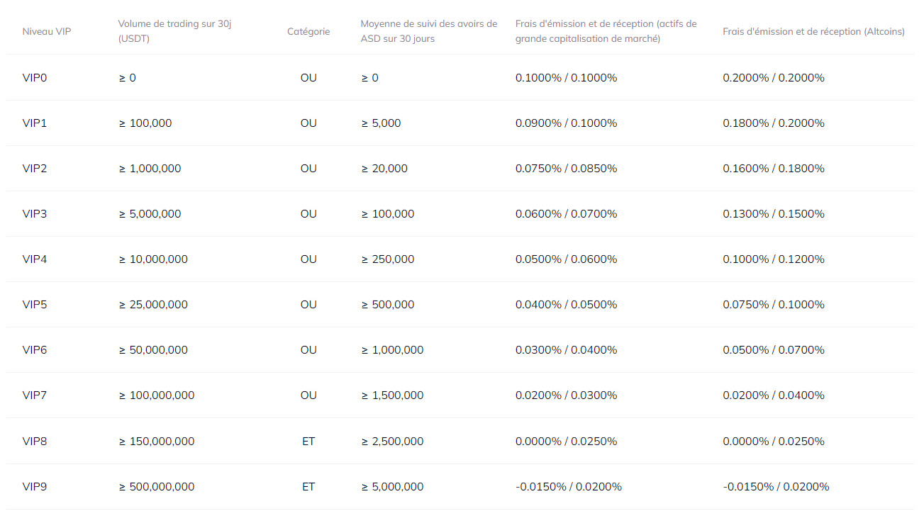 Frais de trading spot sur AscendEX