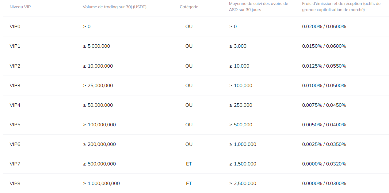 Frais de trading des futures sur AscendEX