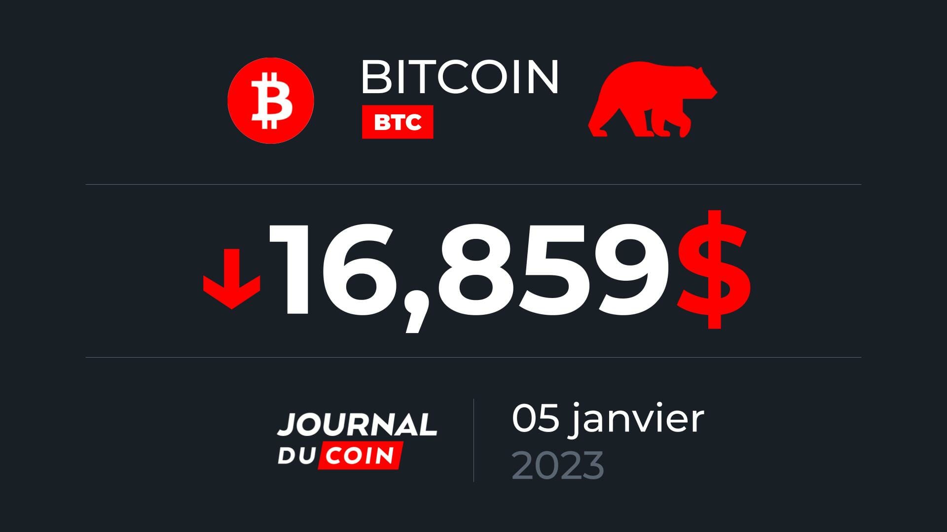 Bitcoin le 5 janvier 2023 - Ça se tasse - Journal du Coin