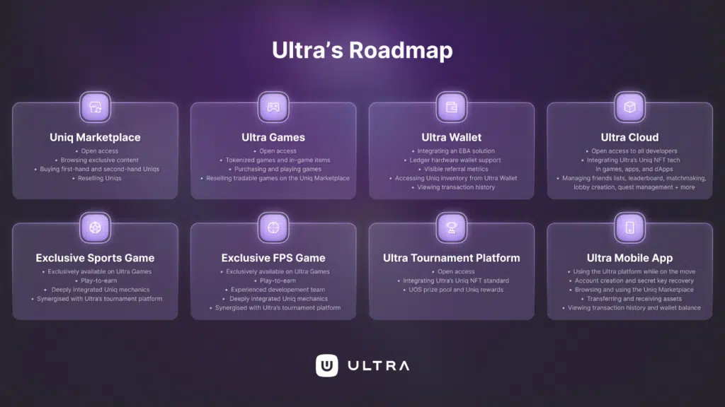 roadmap du projet Ultra pour illustrer comment analyser un projet crypto