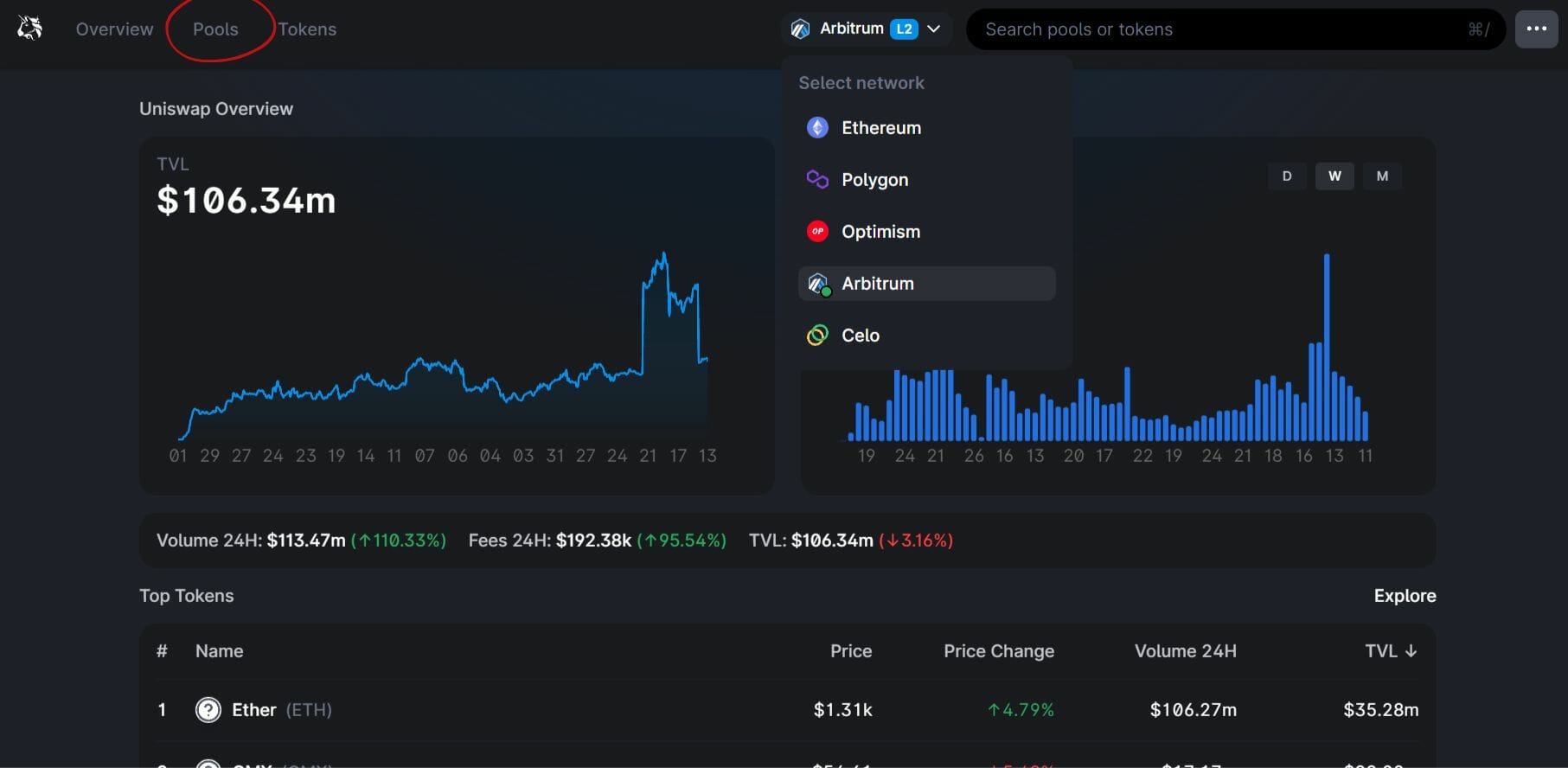 Interface des statistiques des pools de liquidités présentes sur Uniswap.