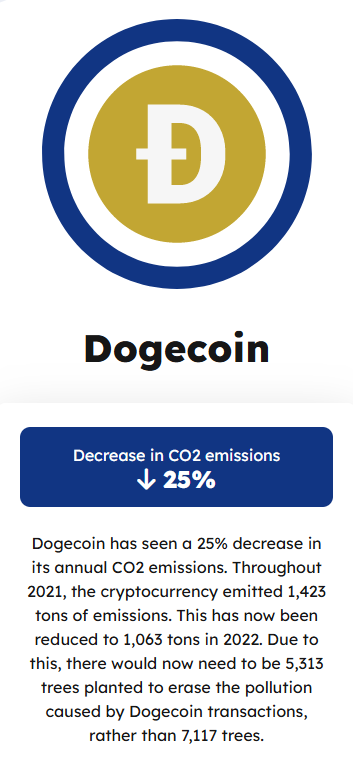 Dogecoin moins « polluant » grâce à Elon Musk ?