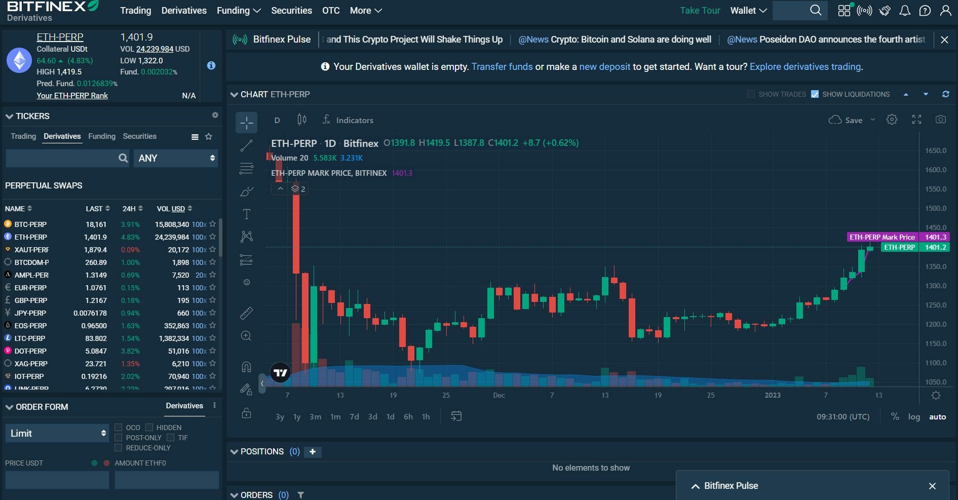 Produits dérivés sur Bitfinex