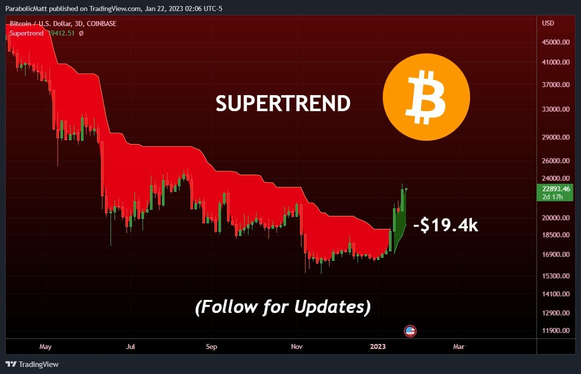 Cours du BTC : supertendance sur 3 jours