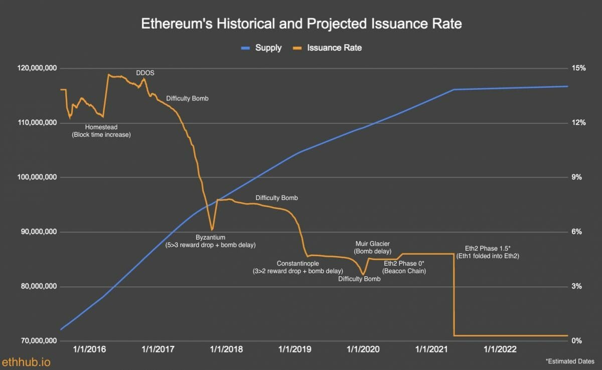 Bitcoin et Ethereum devront passer l’épreuve du temps pour obtenir le statut de monnaie saine.