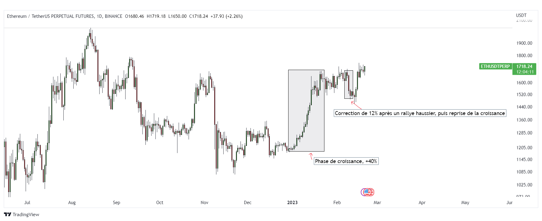 Une correction sur ethereum