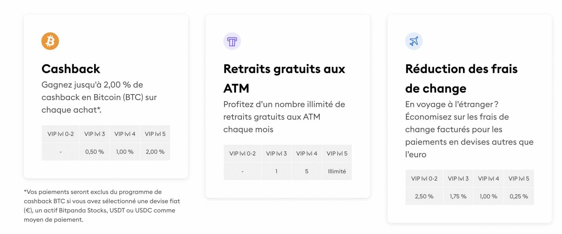 Principaux avantages pour la carte des détenteurs de BEST selon le niveau VIP