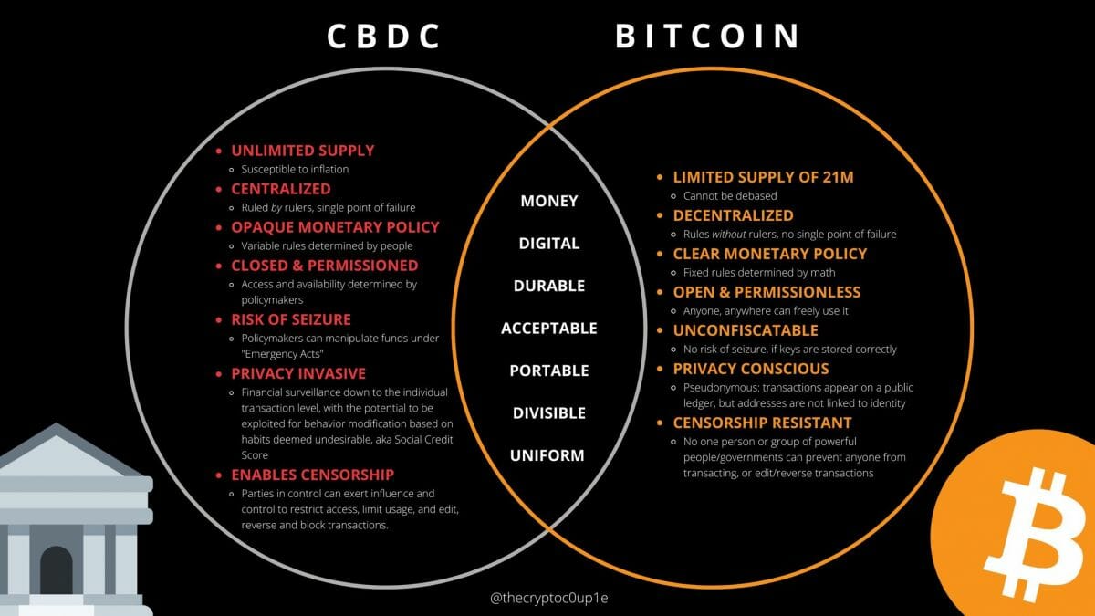 FedNow aura les mêmes défauts que les MNBC, comparé à Bitcoin.