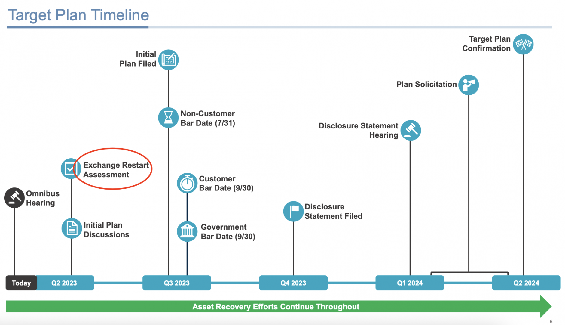 Calendrier présenté par les équipes de FTX Group