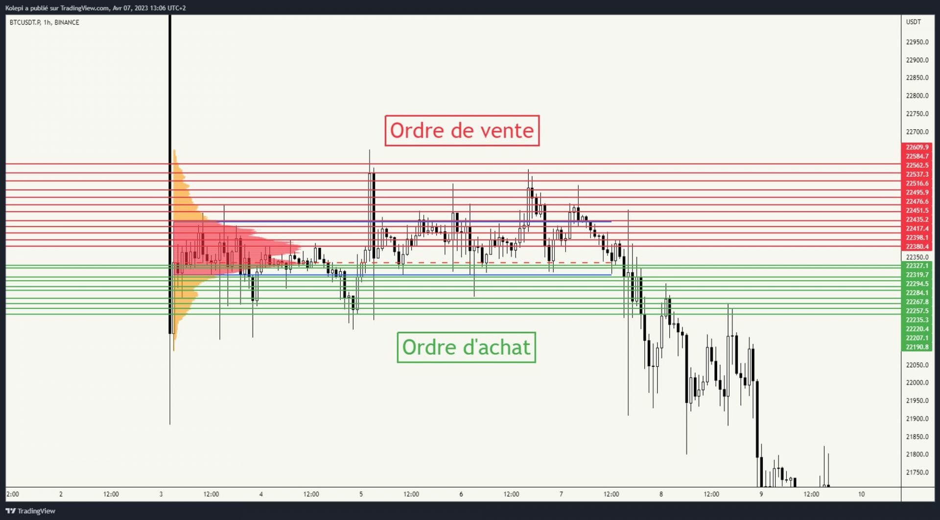 Exemple de grid trading