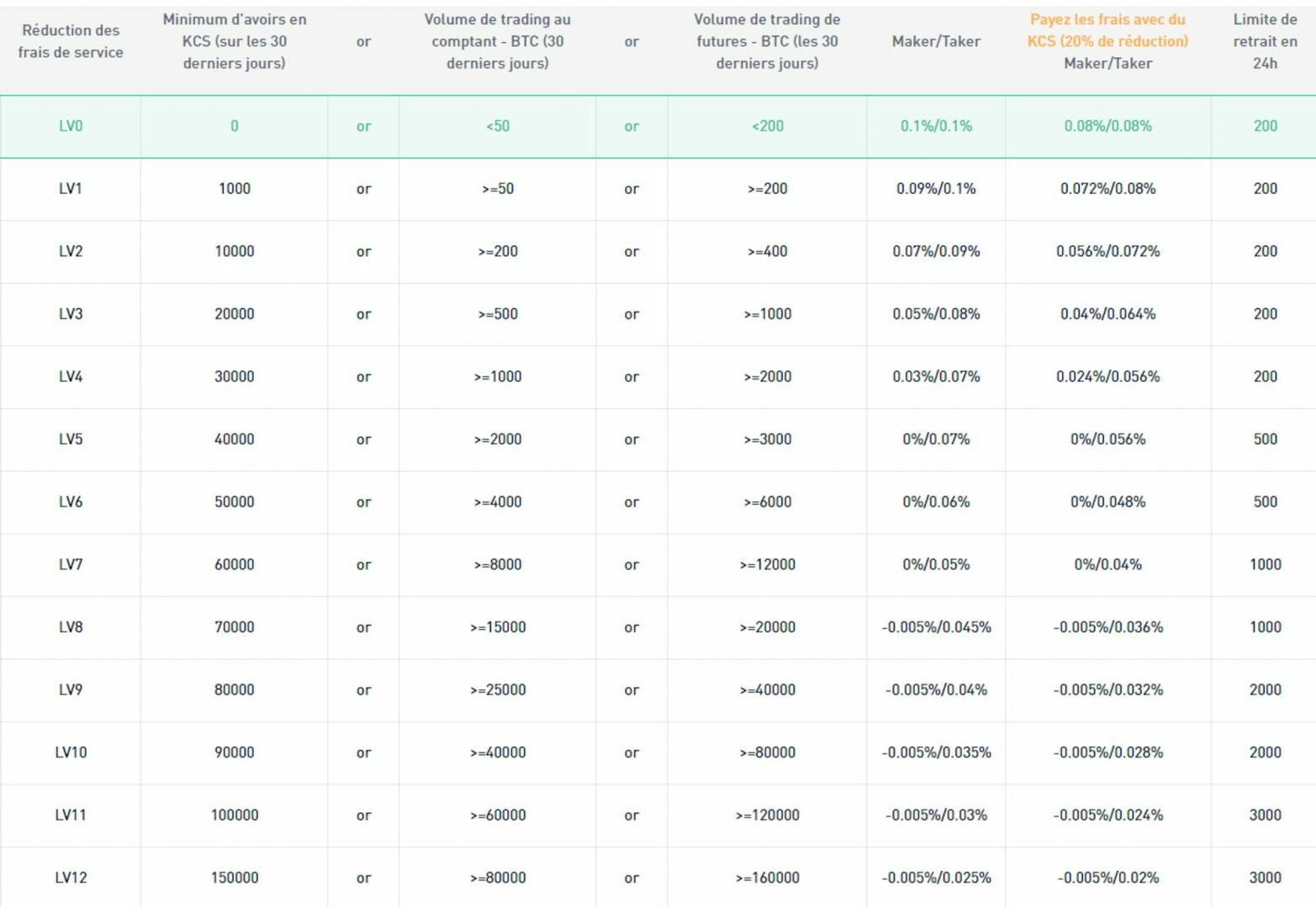 Les frais sont importants à prendre en compte dans la pratique du grid-trading