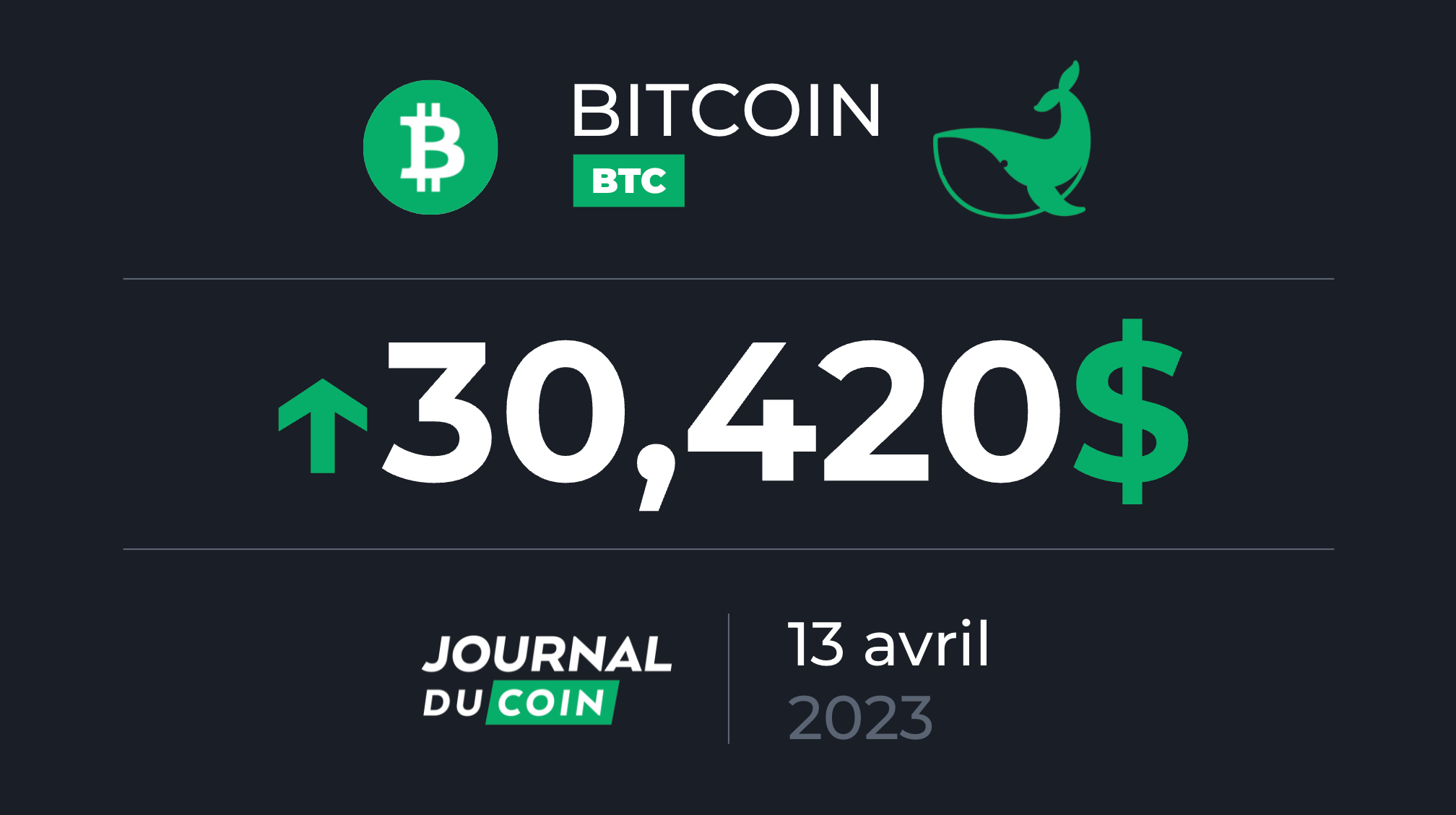 Bitcoin le 13 avril Les opérateurs pourraient ils prendre des bénéfices sur le BTC Journal