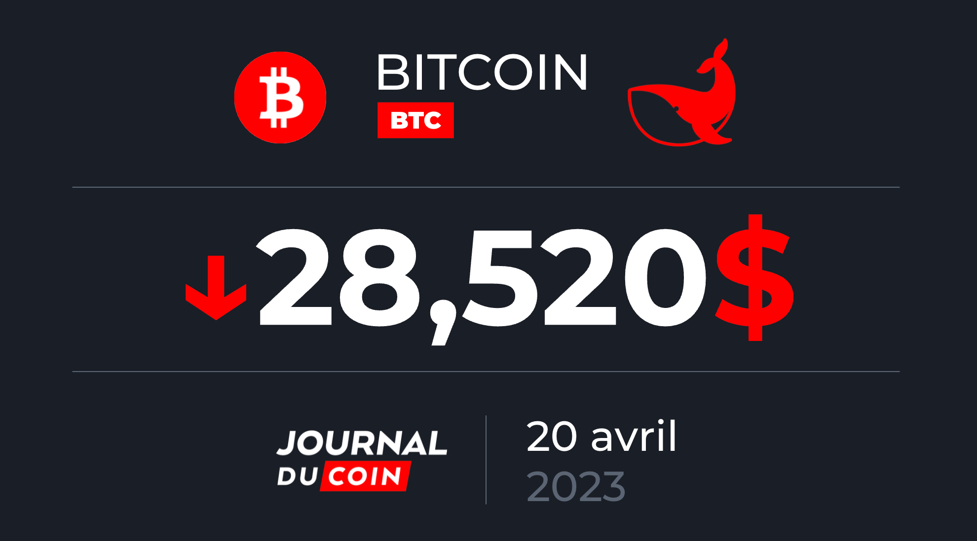 Bitcoin Le 20 Avril - La Chute Continue, Danger Pour BTC Sous 29 000 ...