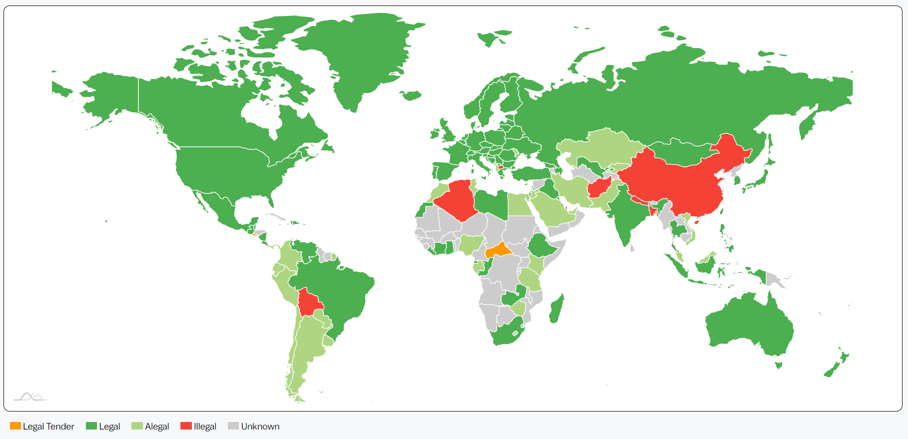 Enfin, en Afrique comme ailleurs, les banques centrales et les régulateurs ne voient pas toujours les cryptomonnaies d'un bon œil.