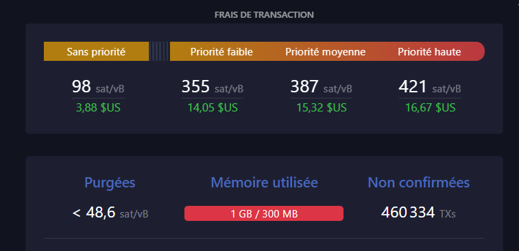 La mempool de bitcoin, pleine de transaction non validée 