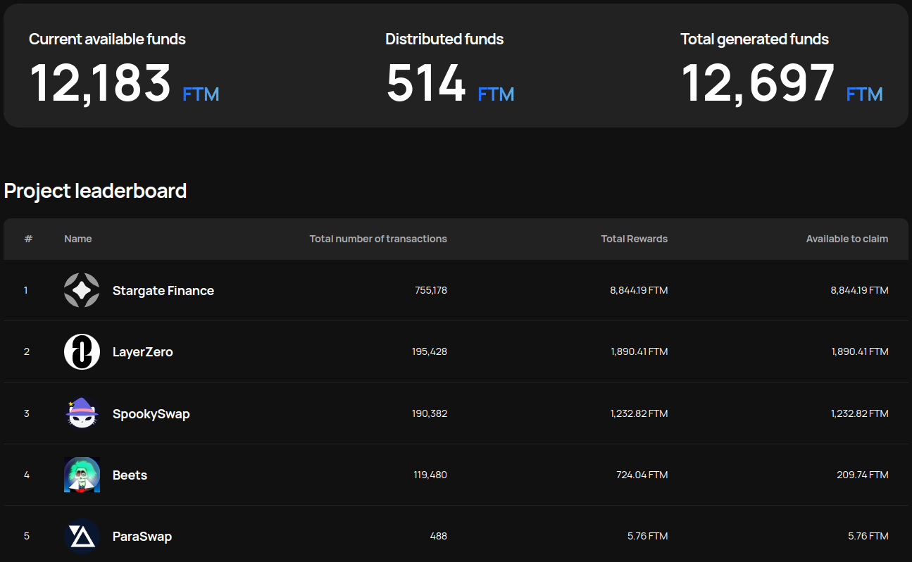 Interface pour monitorer les gains de chaque protocole partenaire.