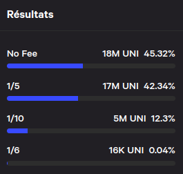 Résultat du vote préliminaire.