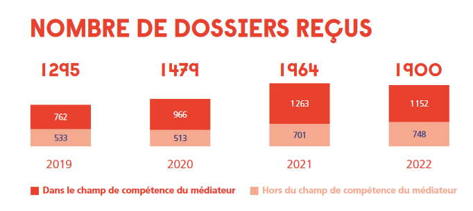 L’AMF commence à avoir un peu de pain sur la planche en matière de régulation crypto.