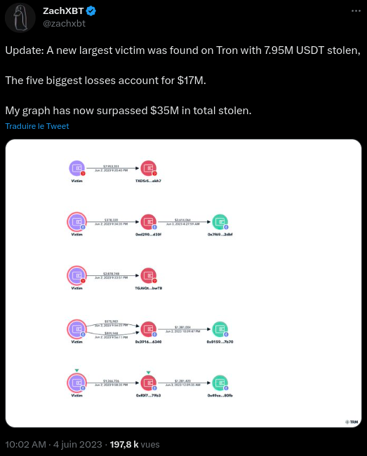 ZachXBT révèle la perte de 35 millions de dollars sur Atomic Wallet