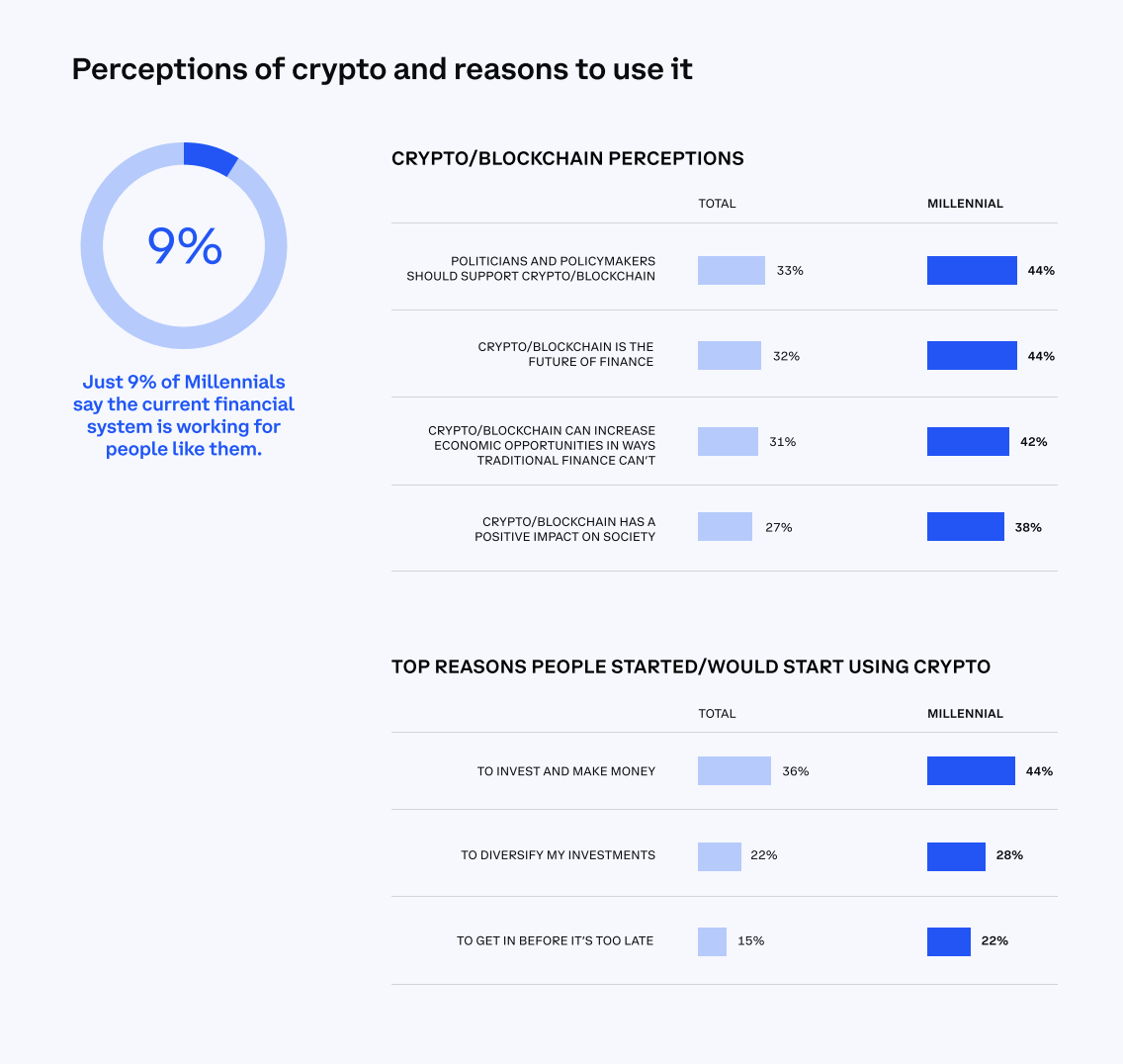 Cryptomonnaies : une mutation sociale et politique 