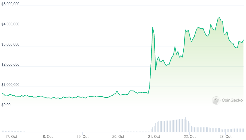 graphique du cours du memecoin du fondateur d'Uniswap