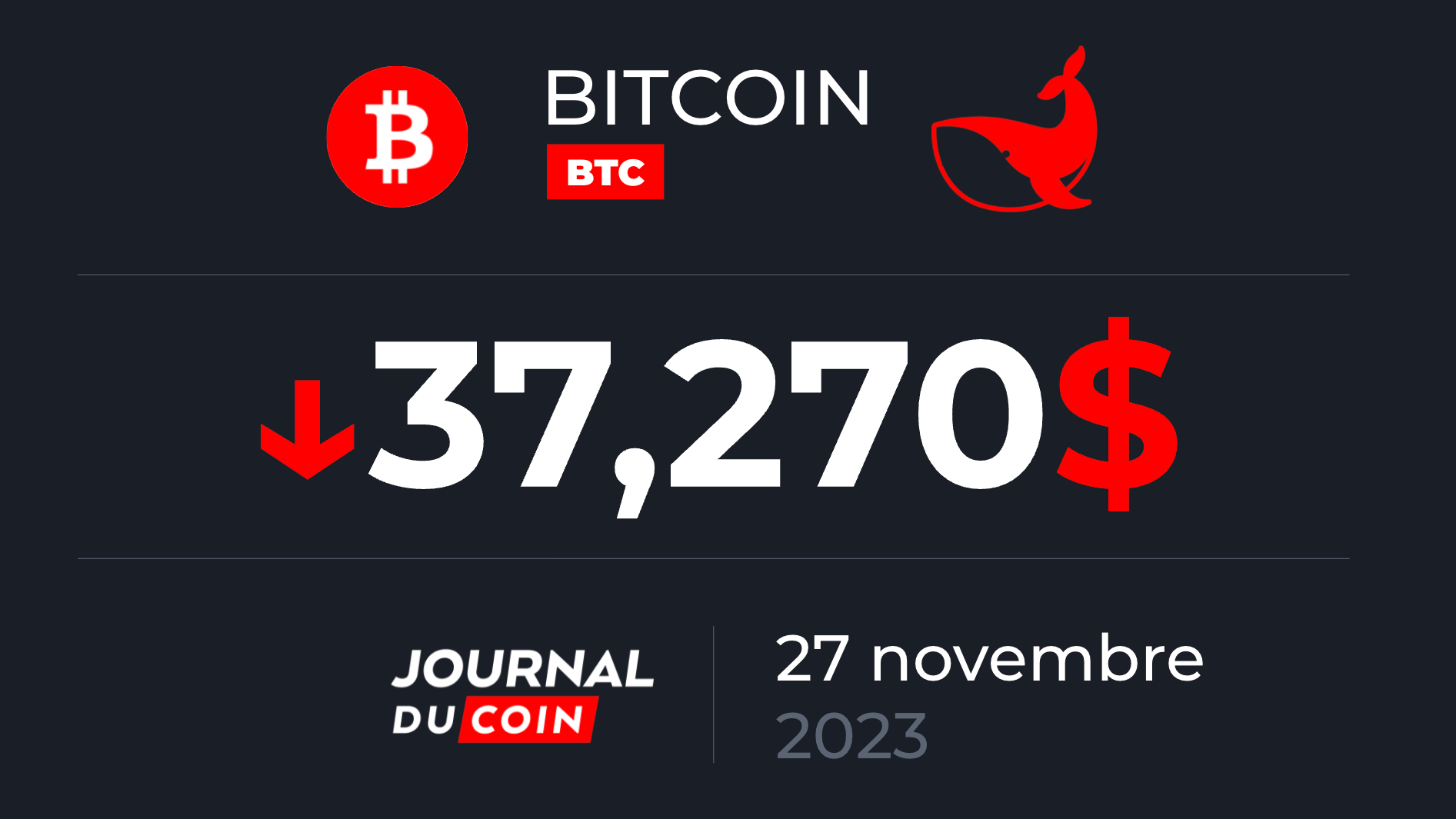 Bitcoin le 27 novembre - Le BTC au pied d'un mur à 37 500 $ - Journal ...