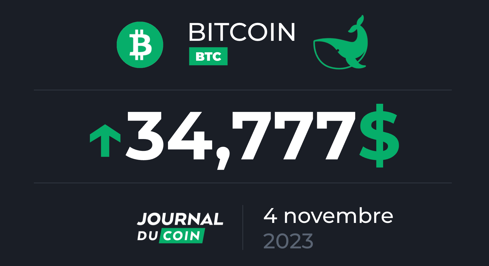 Bitcoin Le 4 Novembre - Le Cours Du BTC Pourrait Reprendre Des Forces à ...