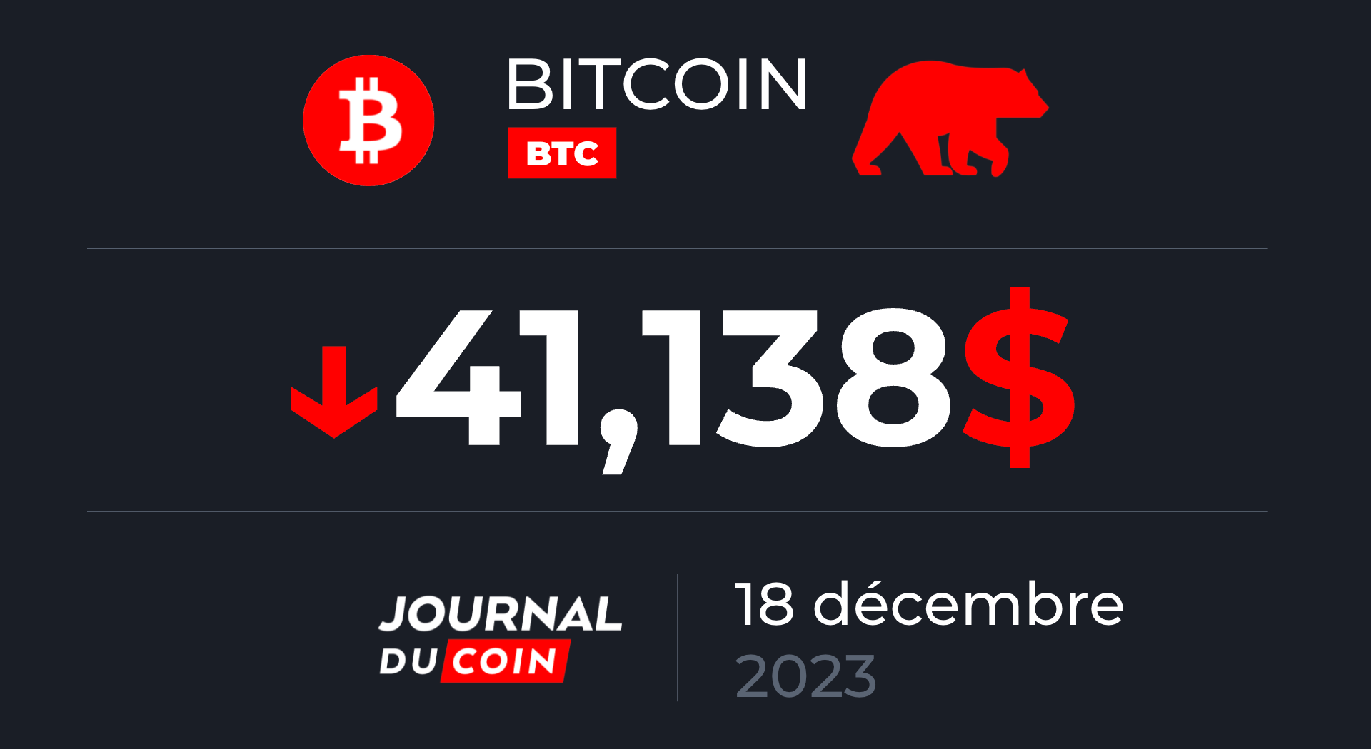 Bitcoin Le 18 Décembre - Vers Un BTC Sous Les 40 000 $ ? - Journal Du Coin