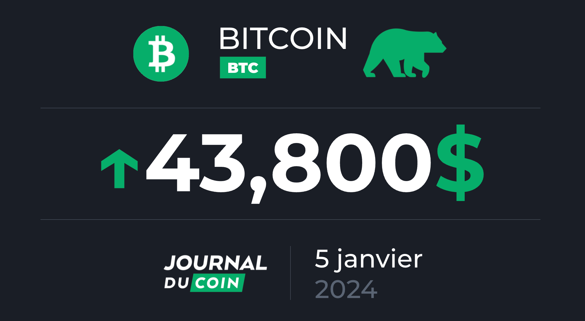 Bitcoin Le 5 Janvier - Vers Une Explosion De La Volatilité Avant Les ...